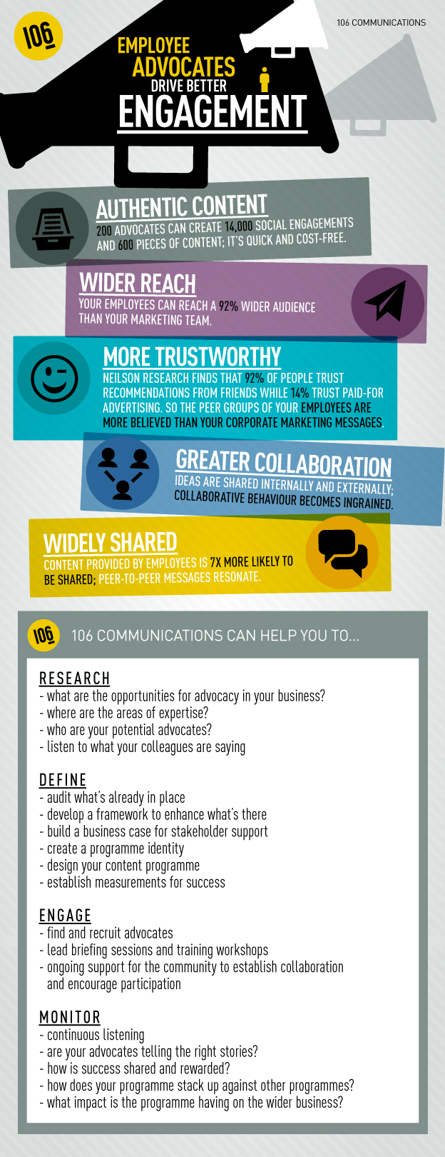 Employees are your best advocates...