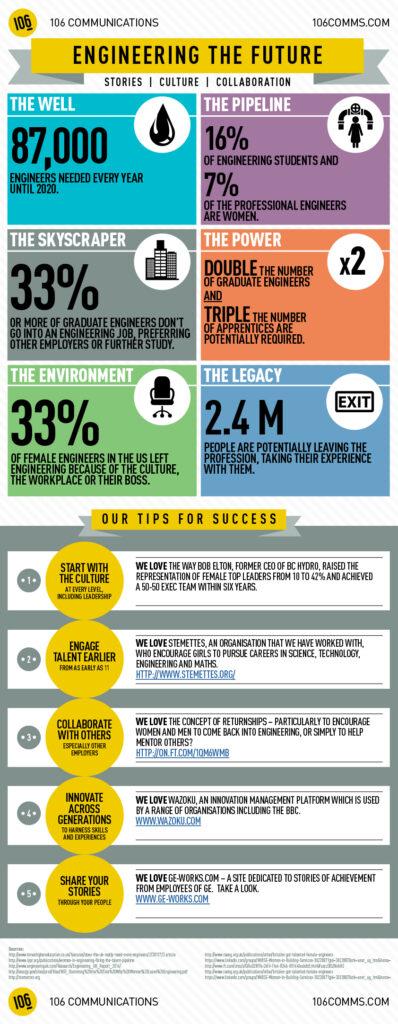 Engineering skills gap: is the answer better engagement?