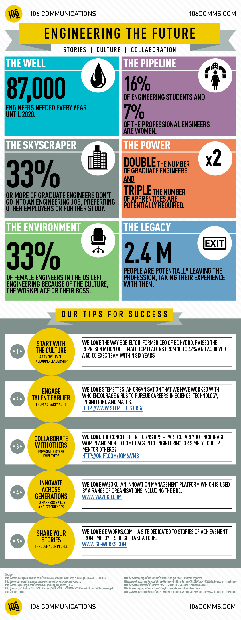 Engineering skills gap: is the answer better engagement?