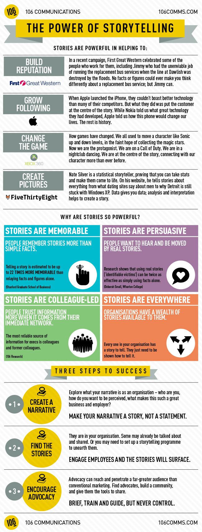 The power of storytelling - part IV