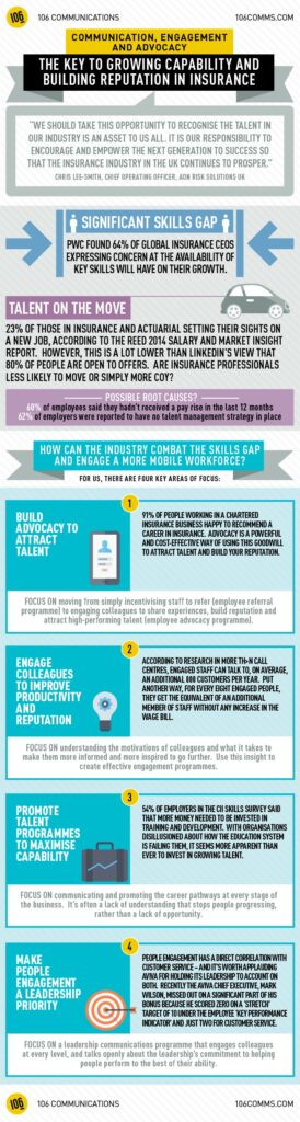 The engagement opportunity for insurance firms