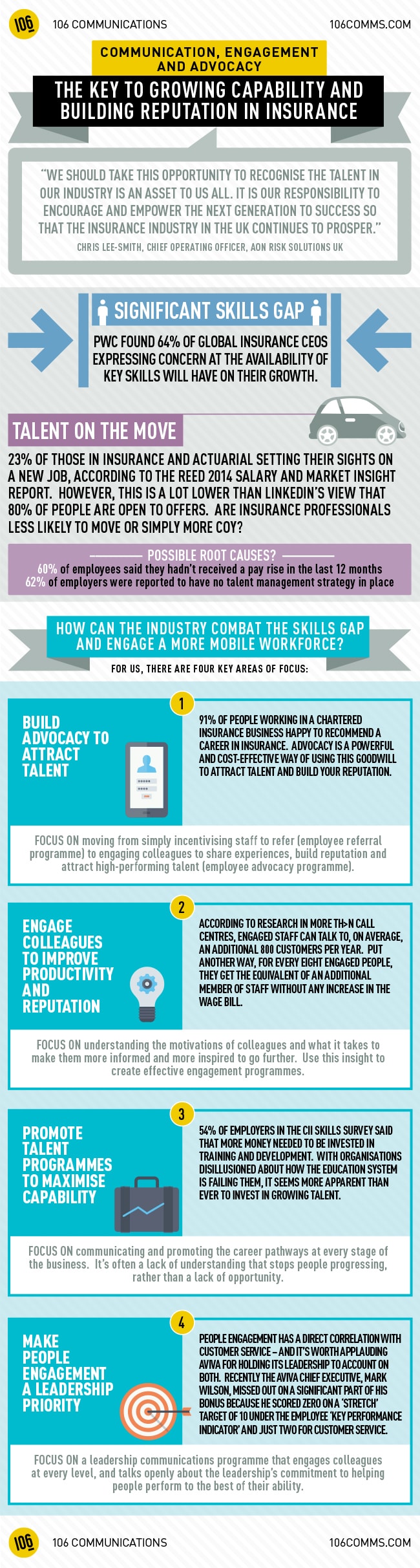 The engagement opportunity for insurance firms