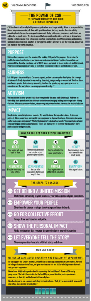 The power of CSR to empower employees and build reputation.