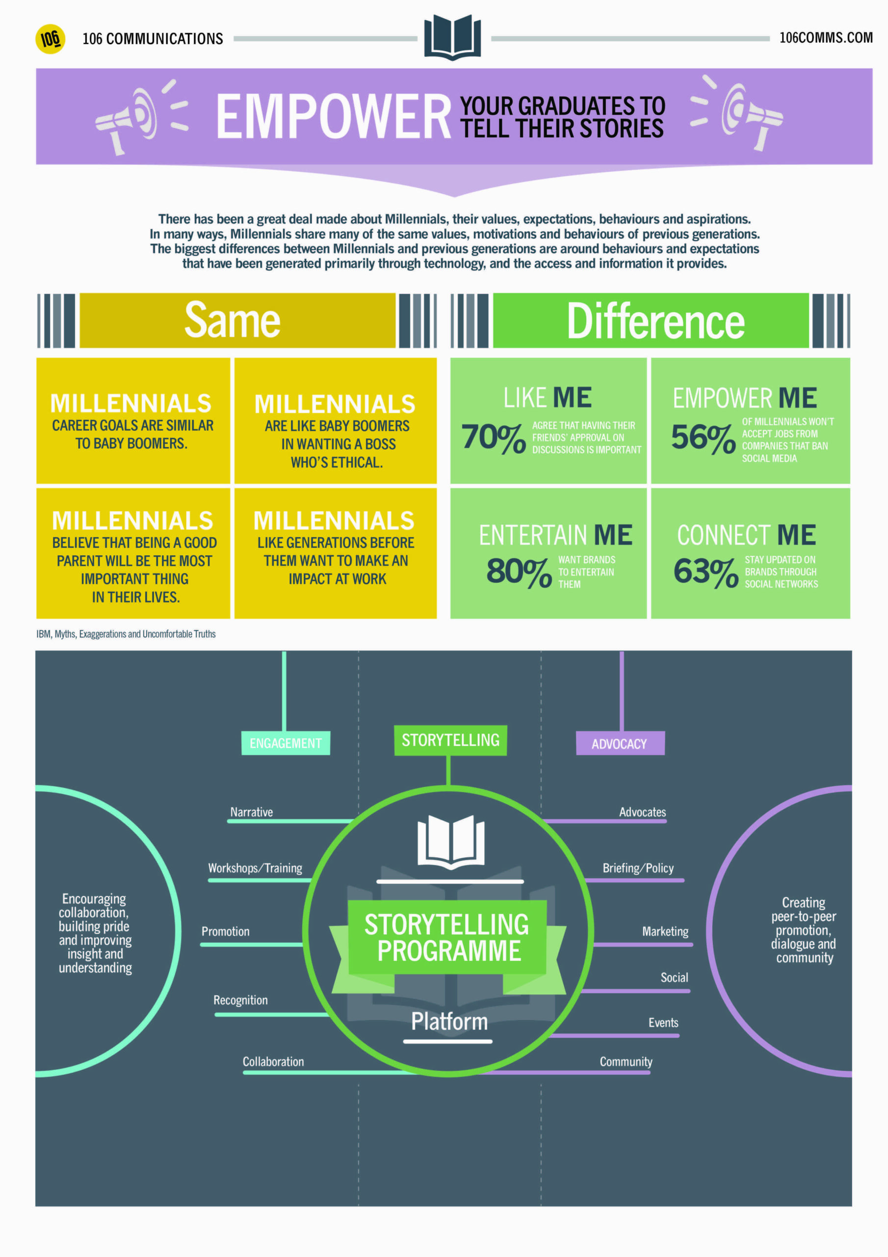 Empower your graduates to tell their stories