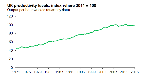 The Productivity Puzzle: let’s stop being busy!