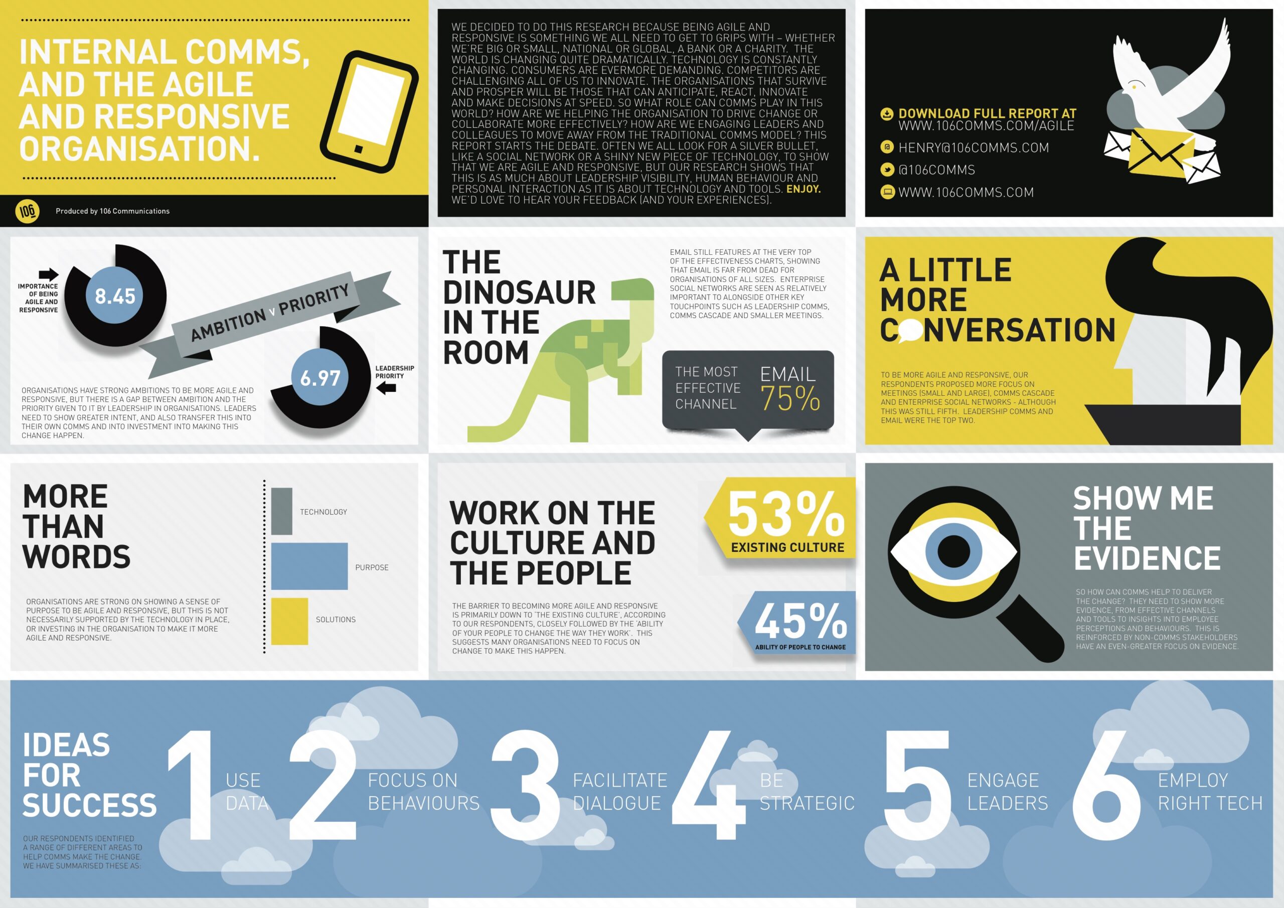 Internal Comms and the Agile and Responsive Organisation