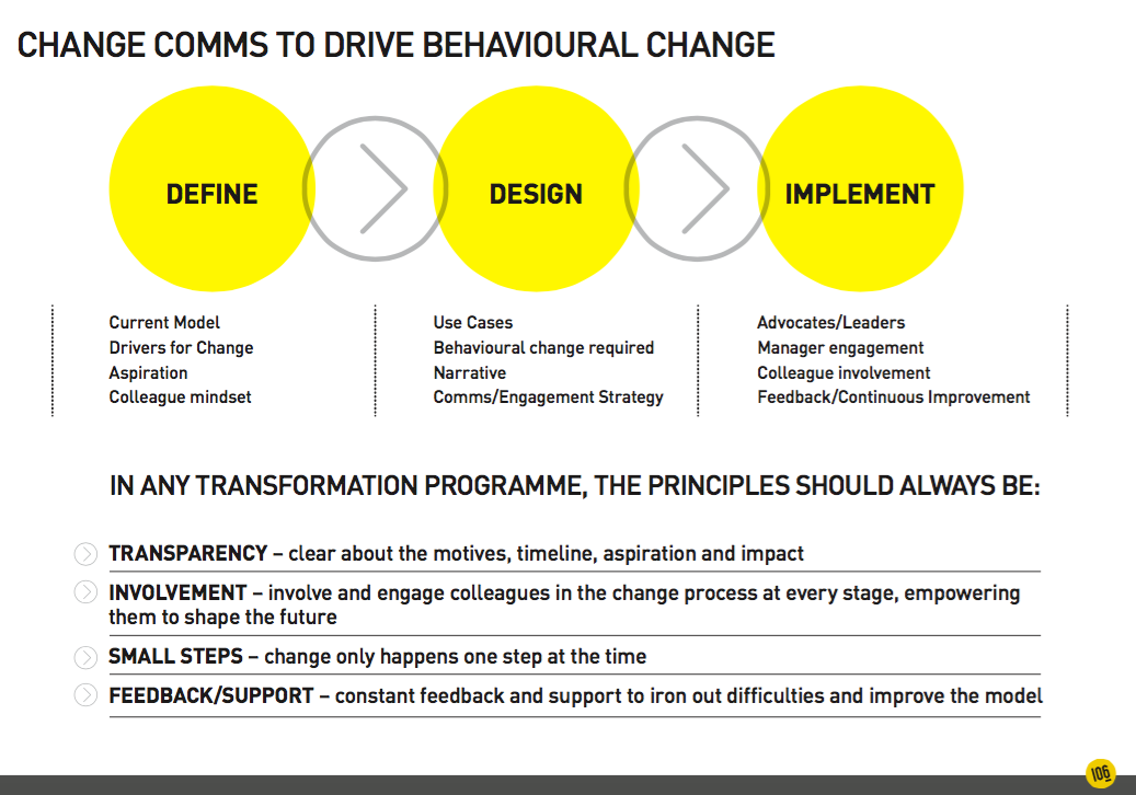 Our model for Change Comms