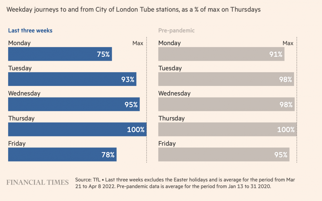 weekday journeys